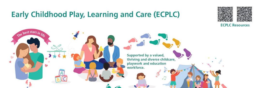 Early Childhood Play Learning and Care (ECPLC)