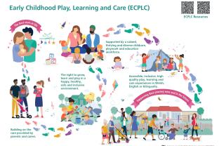 Early Childhood Play Learning and Care (ECPLC)